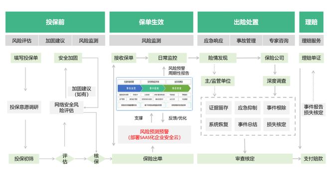 360率先開辟中小微網絡安全保險及風險管理咨詢服務，工信部政策再加碼