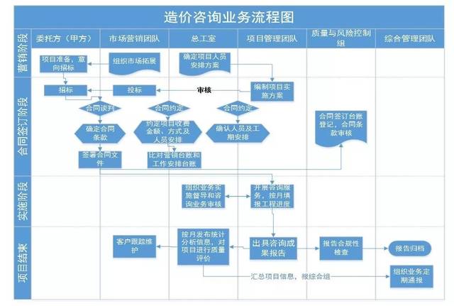 造價咨詢企業標準化建設——質量管理體系與風險管理咨詢服務