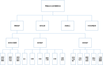 農村致富項目的風險識別與管理策略