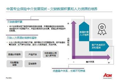 國際｜420億美金市值締造術 數據驅動風險、養老與健康板塊的深度掘金