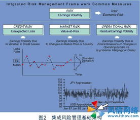 IBM新一代風險管理服務與咨詢 引領企業智能風控新時代
