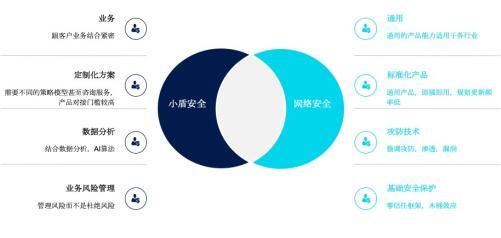 同盾科技發布“小盾安全”品牌，為企業提供專業風險管理咨詢服務